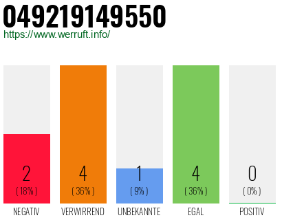 Rufnummer 049219149550 Telefonnummer 049219149550