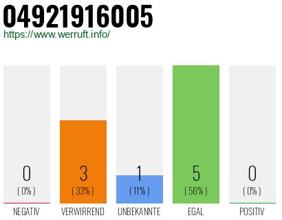 Rufnummer 04921916005 Telefonnummer 04921916005