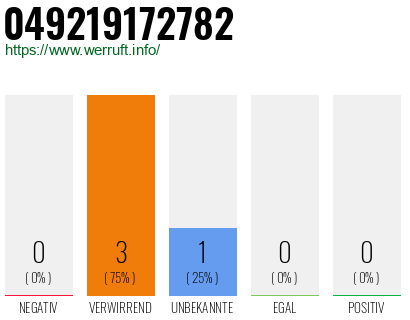Rufnummer 049219172782 Telefonnummer 049219172782