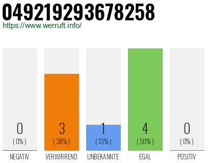 Rufnummer 049219293678258 Telefonnummer 049219293678258