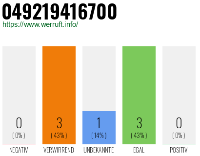 Telefonnummer 049219416700