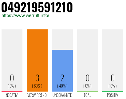 Rufnummer 049219591210 Telefonnummer 049219591210