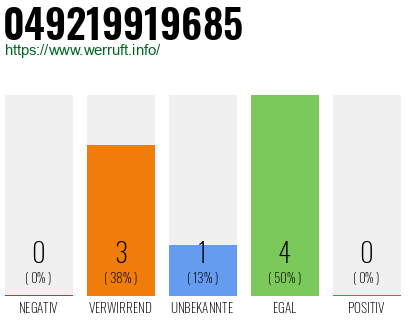 Rufnummer 049219919685 Telefonnummer 049219919685