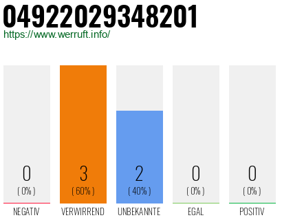 Rufnummer 04922029348201 Telefonnummer 04922029348201