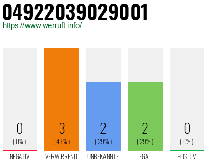 Rufnummer 04922039029001 Telefonnummer 04922039029001