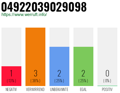 Rufnummer 04922039029098 Telefonnummer 04922039029098