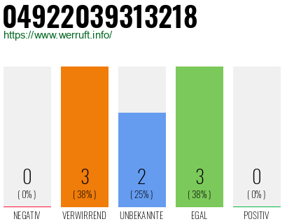 Rufnummer 04922039313218 Telefonnummer 04922039313218