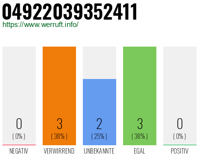 Rufnummer 04922039352411 Telefonnummer 04922039352411