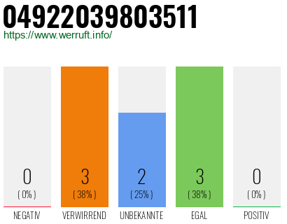 Rufnummer 04922039803511 Telefonnummer 04922039803511