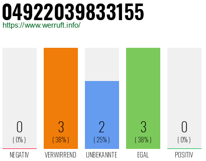 Rufnummer 04922039833155 Telefonnummer 04922039833155