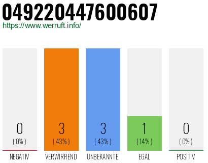 Rufnummer 049220447600607 Telefonnummer 049220447600607