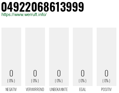 Telefonnummer 04922068613999