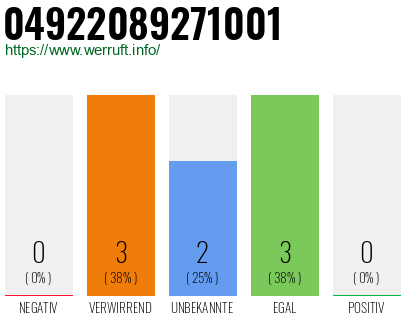 Rufnummer 04922089271001 Telefonnummer 04922089271001