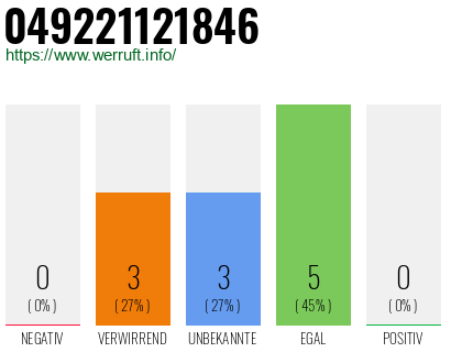 Rufnummer 049221121846 Telefonnummer 049221121846