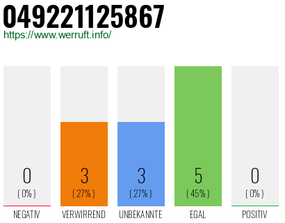 Rufnummer 049221125867 Telefonnummer 049221125867