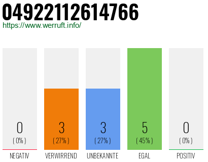 Rufnummer 04922112614766 Telefonnummer 04922112614766