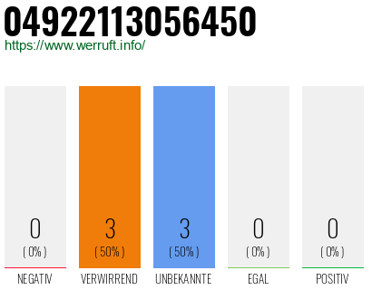 Rufnummer 04922113056450 Telefonnummer 04922113056450
