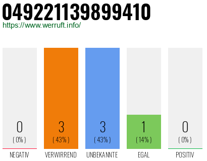 Rufnummer 049221139899410 Telefonnummer 049221139899410