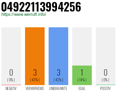 Rufnummer 04922113994256 Telefonnummer 04922113994256