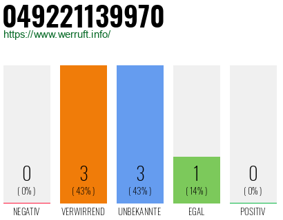 Rufnummer 049221139970 Telefonnummer 049221139970