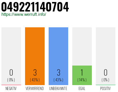 Rufnummer 049221140704 Telefonnummer 049221140704