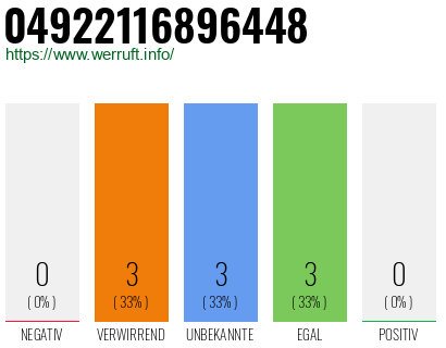 Rufnummer 04922116896448 Telefonnummer 04922116896448