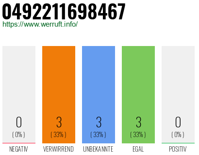 Rufnummer 0492211698467 Telefonnummer 0492211698467