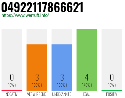 Rufnummer 04922117866621 Telefonnummer 04922117866621