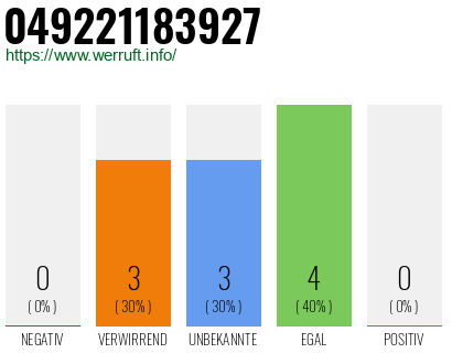 Rufnummer 049221183927 Telefonnummer 049221183927