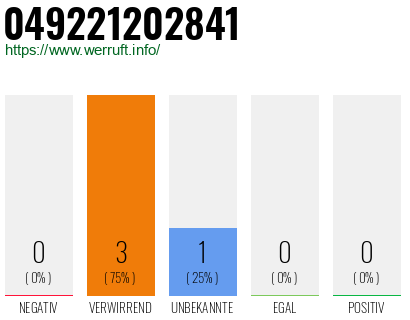 Rufnummer 049221202841 Telefonnummer 049221202841