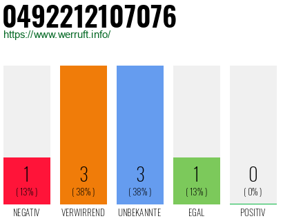 Rufnummer 0492212107076 Telefonnummer 0492212107076