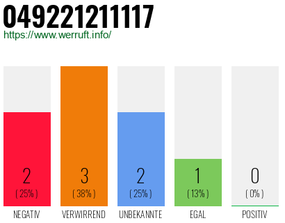Rufnummer 049221211117 Telefonnummer 049221211117