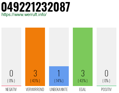 Rufnummer 049221232087 Telefonnummer 049221232087