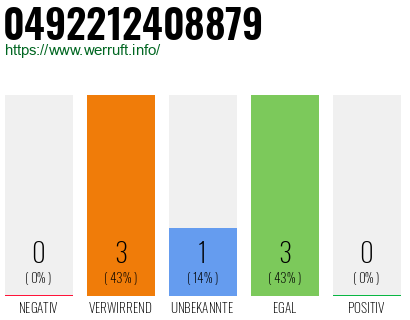 Rufnummer 0492212408879 Telefonnummer 0492212408879