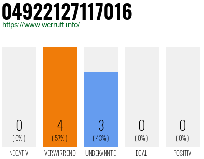 Rufnummer 04922127117016 Telefonnummer 04922127117016