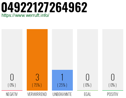 Rufnummer 04922127264962 Telefonnummer 04922127264962