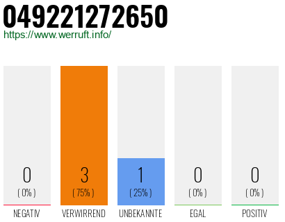 Rufnummer 049221272650 Telefonnummer 049221272650
