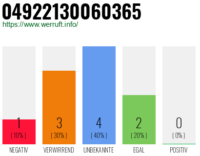 Rufnummer 04922130060365 Telefonnummer 04922130060365
