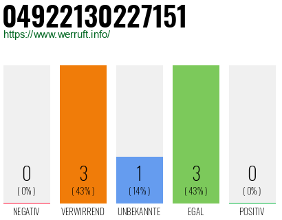 Rufnummer 04922130227151 Telefonnummer 04922130227151