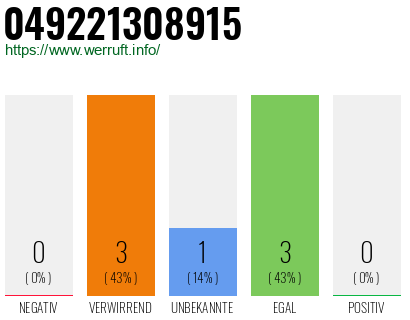 Rufnummer 049221308915 Telefonnummer 049221308915