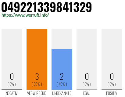 Rufnummer 049221339841329 Telefonnummer 049221339841329