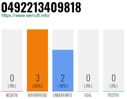 Telefonnummer 0492213409818