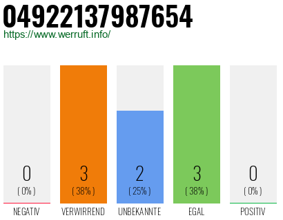Rufnummer 04922137987654 Telefonnummer 04922137987654