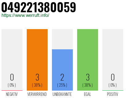 Rufnummer 049221380059 Telefonnummer 049221380059