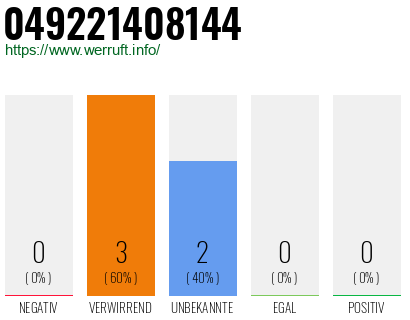 Rufnummer 049221408144 Telefonnummer 049221408144