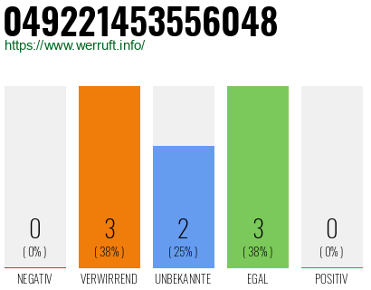 Rufnummer 049221453556048 Telefonnummer 049221453556048