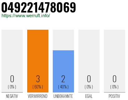 Rufnummer 049221478069 Telefonnummer 049221478069