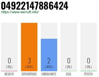 Rufnummer 04922147886424 Telefonnummer 04922147886424