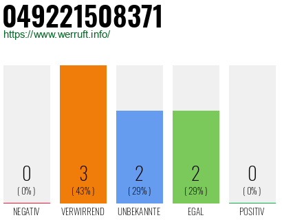 Rufnummer 049221508371 Telefonnummer 049221508371