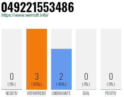 Rufnummer 049221553486 Telefonnummer 049221553486